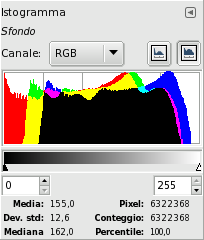 Istogramma combinato dei canali R, G e B.