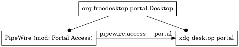 dot_inline_dotgraph_1.png