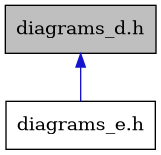 digraph {
    graph [bgcolor="#00000000"]
    node [shape=rectangle style=filled fillcolor="#FFFFFF" font=Helvetica padding=2]
    edge [color="#1414CE"]
    "1" [label="diagrams_d.h" tooltip="diagrams_d.h" fillcolor="#BFBFBF"]
    "2" [label="diagrams_e.h" tooltip="diagrams_e.h"]
    "1" -> "2" [dir=back tooltip="include"]
}