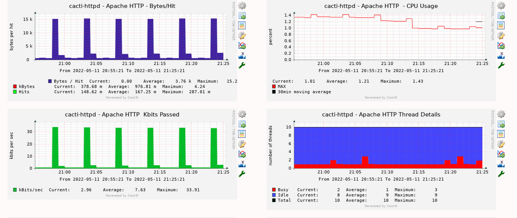 apache template view