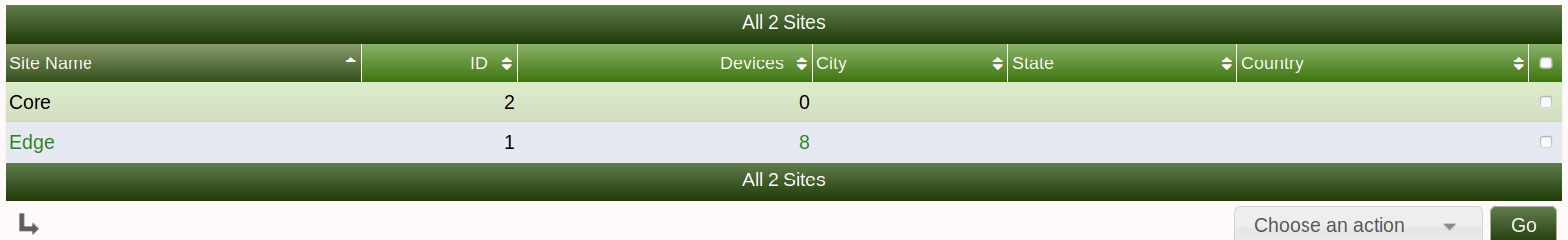 Cacti Sites page