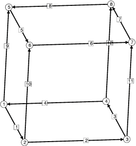 cube skeleton