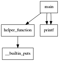 image of a call graph