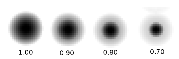 Hardness example