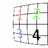 Example result of Shift X option (Main set to 70.0)