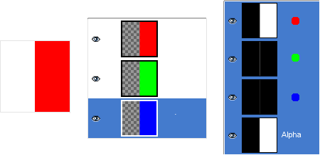 Alpha channel example: Alpha channel added to the Background