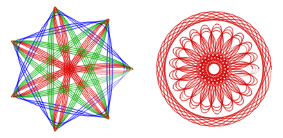 Esempi del Kit giocattolo di «Spirogimp»