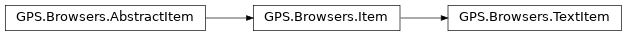 Inheritance diagram of GPS.Browsers.TextItem