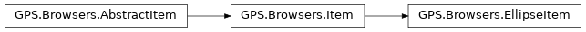 Inheritance diagram of GPS.Browsers.EllipseItem