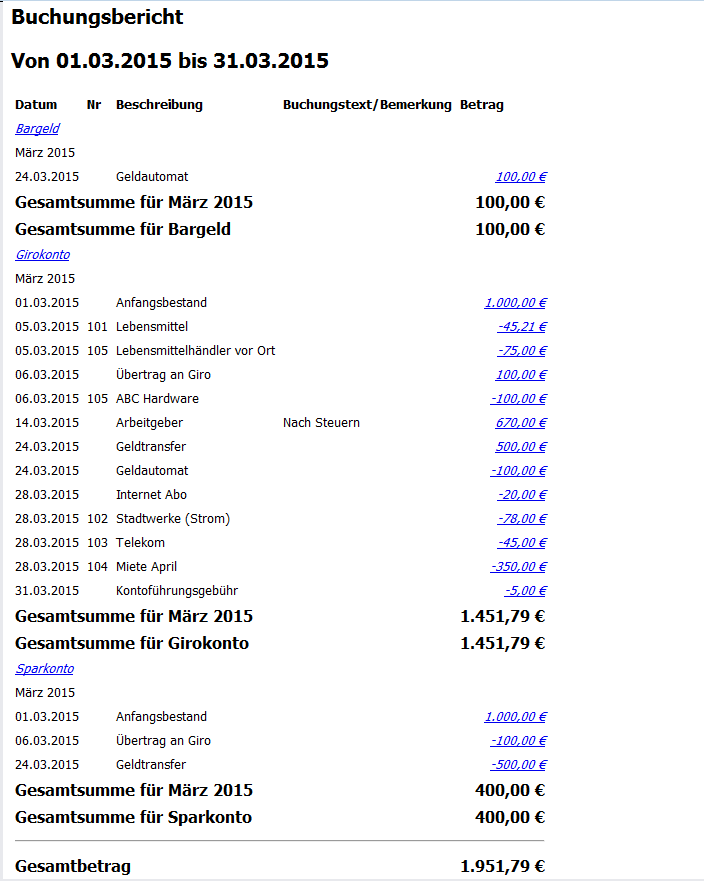 Buchungsbericht für die Aktivakonten während des Monats März