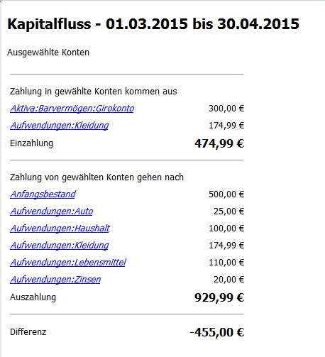 Bericht Kapitalfluss für die Monate März und April