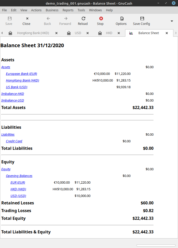 The Balance Sheet After Above Transactions