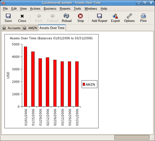 An Asset Barchart Report Based On The “Nearest In Time” Price Source