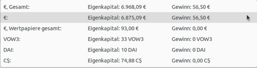 Die Zusammenfassungsleiste der Kontenübersicht