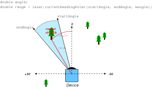 ArRangeDevice_currentReadingPolar.png