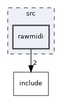 /build/alsa-lib-aVNupx/alsa-lib-1.2.8/src/rawmidi