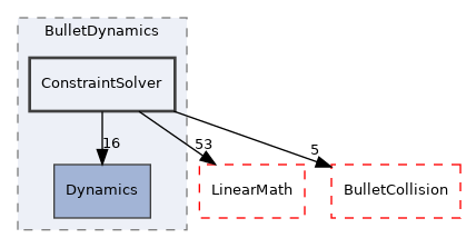 ConstraintSolver