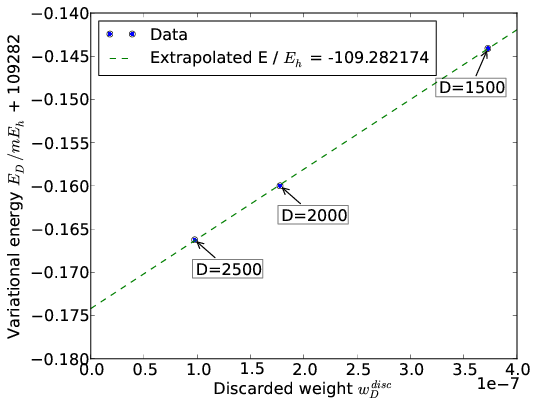 _images/ExtrapolationN2reorder.png