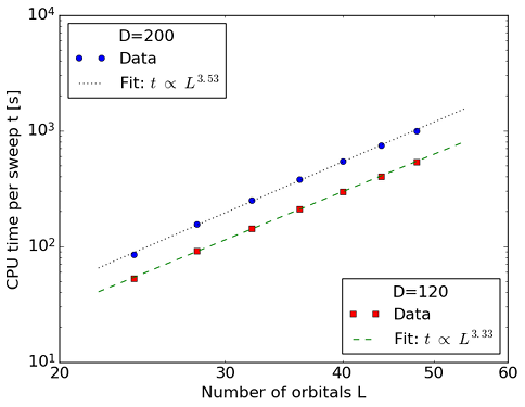 _images/polyene_scaling.png