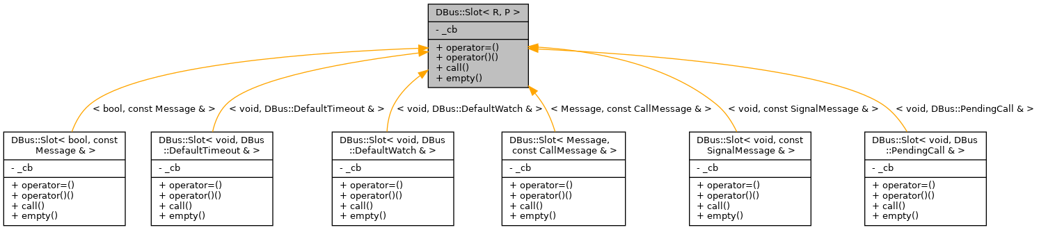 Inheritance graph