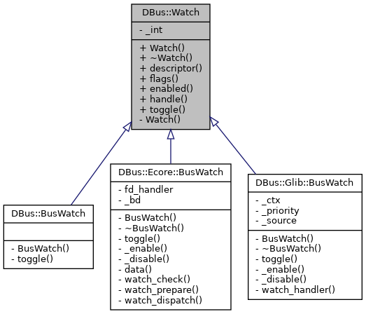 Inheritance graph