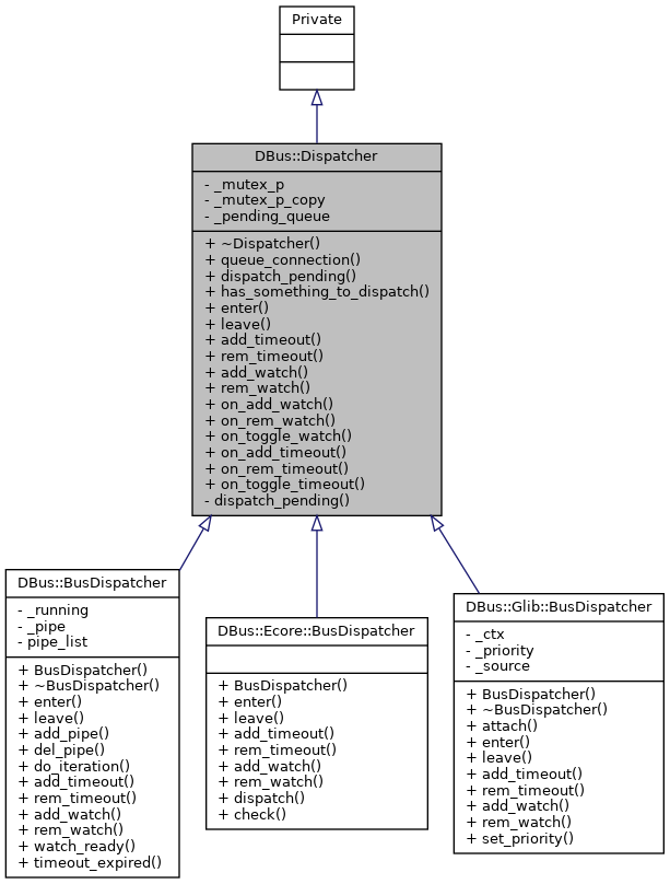 Inheritance graph