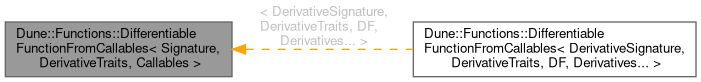 Inheritance graph