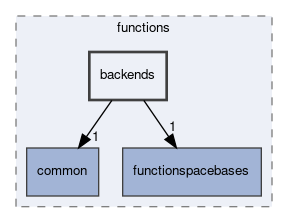 backends