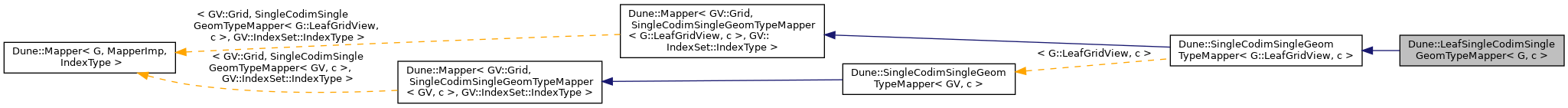 Inheritance graph