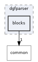 blocks