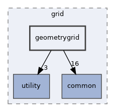 geometrygrid