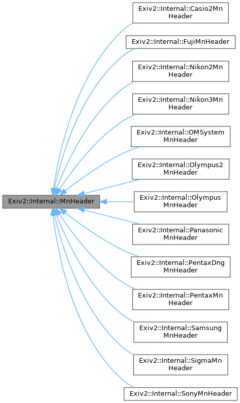 Inheritance graph