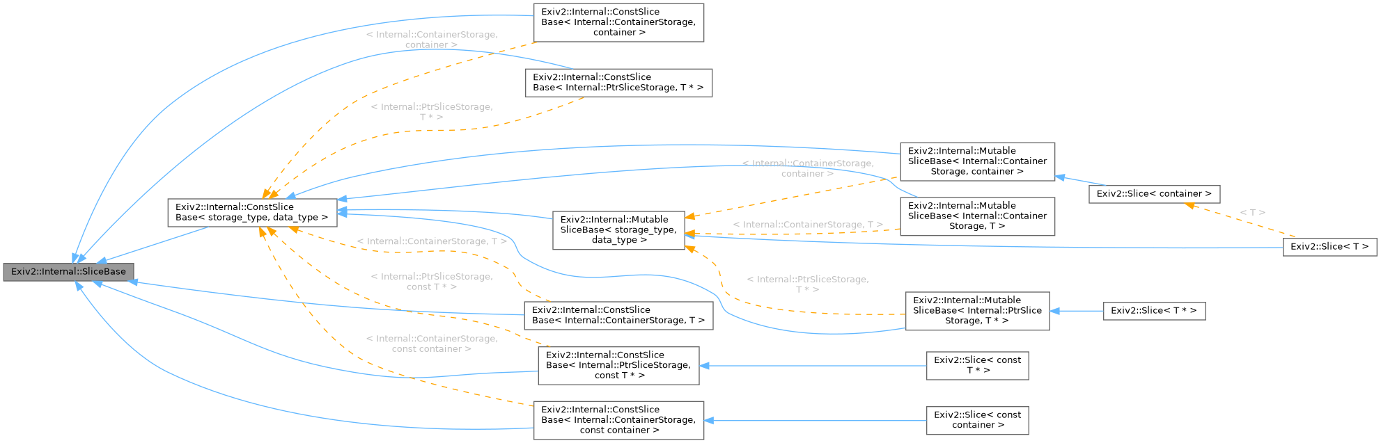 Inheritance graph