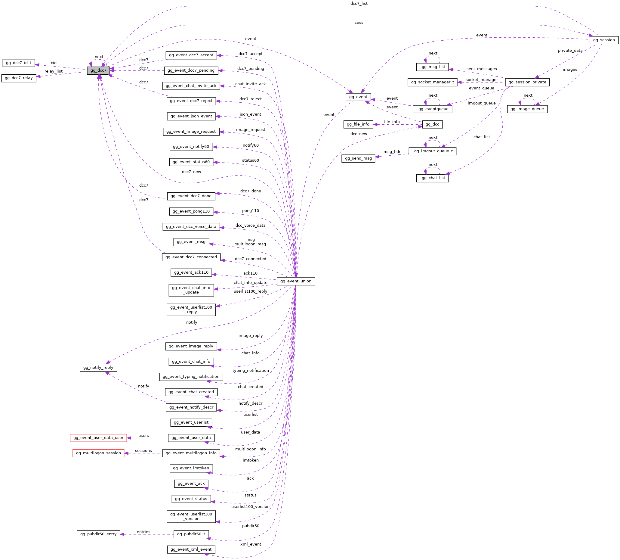 Collaboration graph