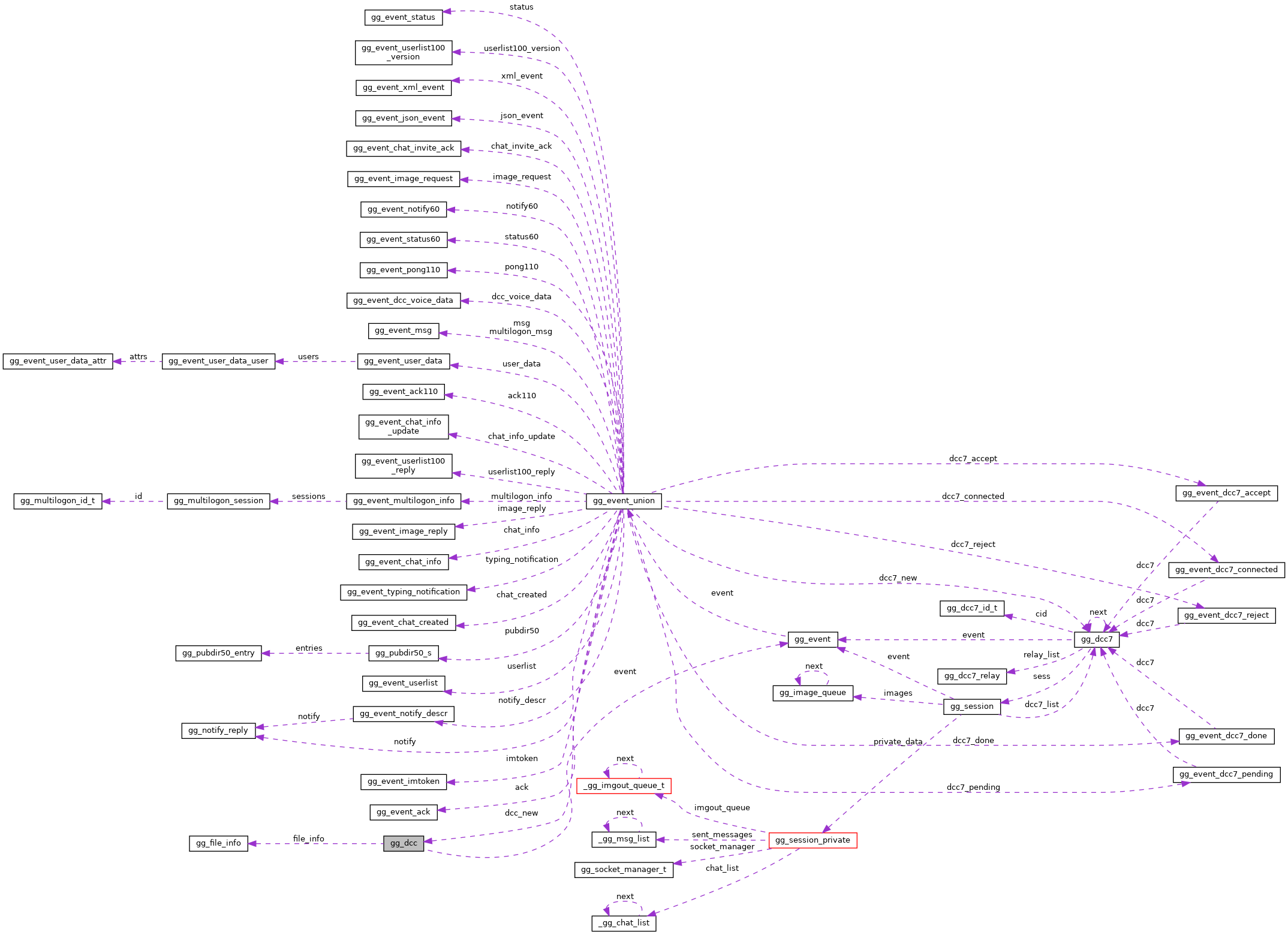 Collaboration graph