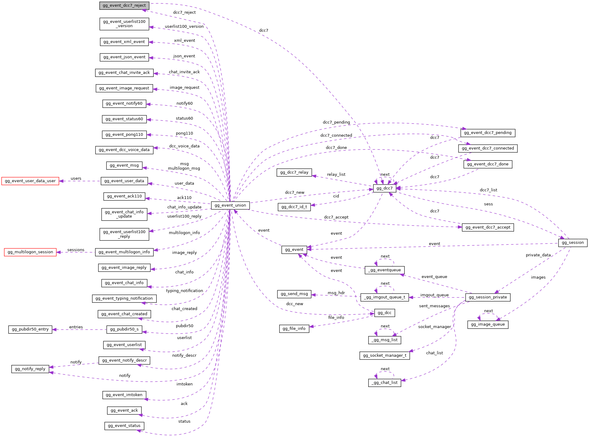 Collaboration graph