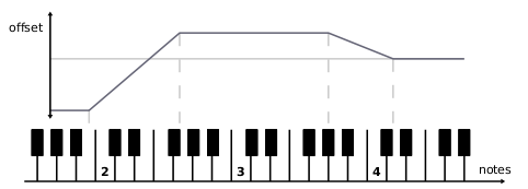 VelocitySlope() example