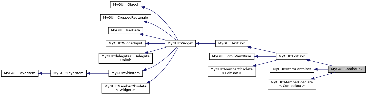 Inheritance graph