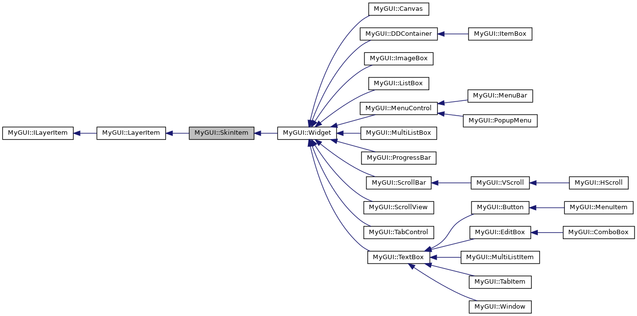 Inheritance graph