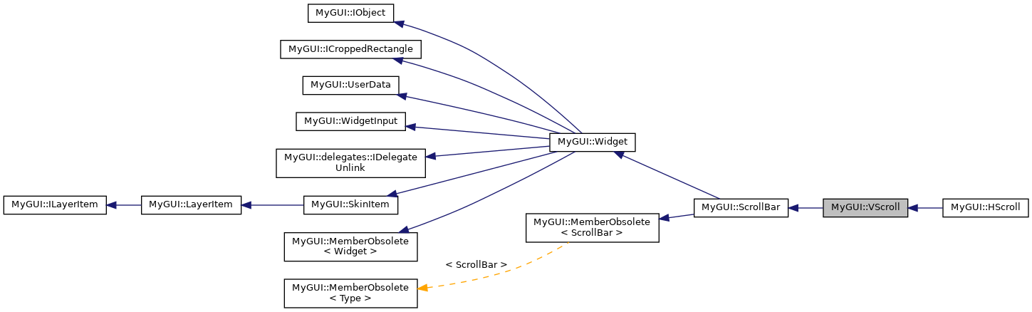 Inheritance graph