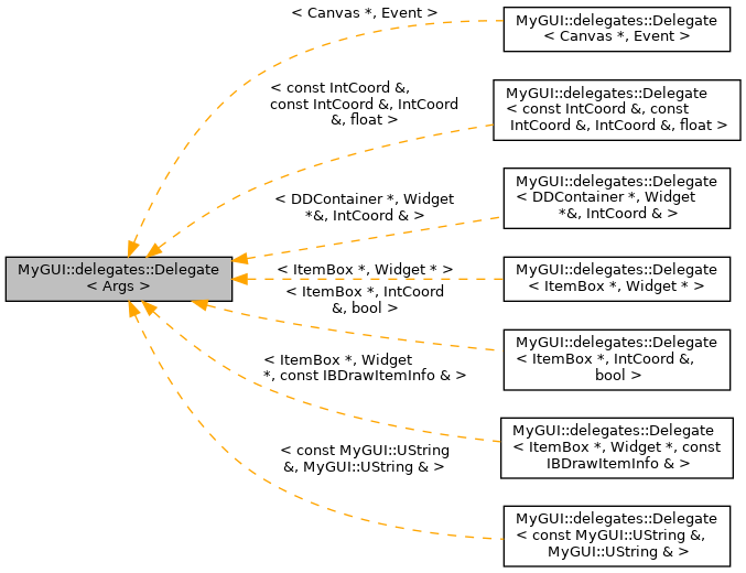 Inheritance graph