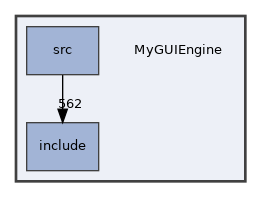 MyGUIEngine