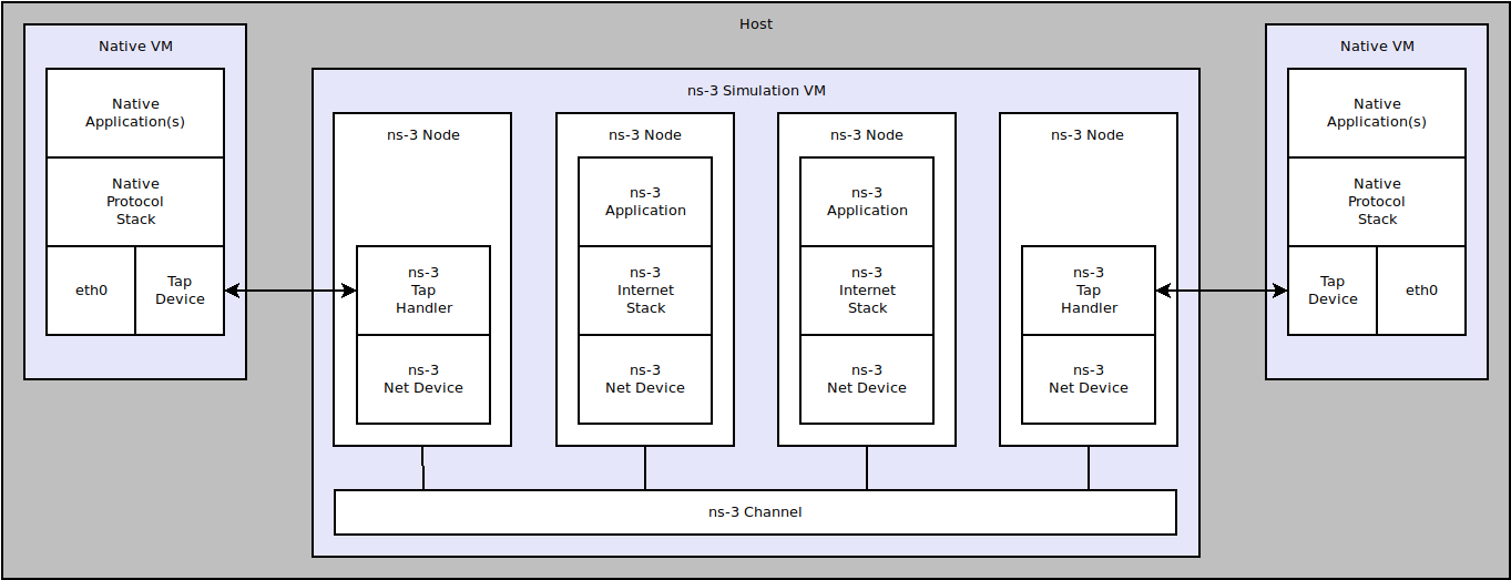 _images/emulated-channel.png