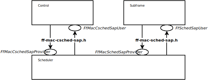 _images/ff-mac-saps.png