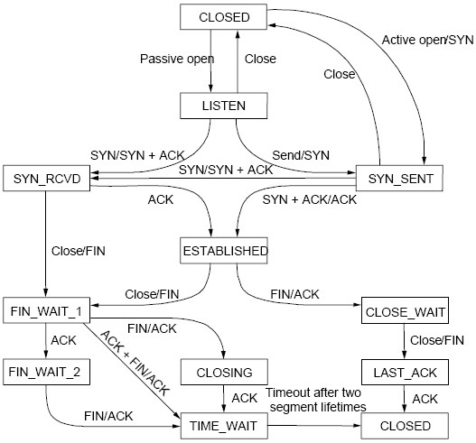 _images/tcp-state-machine.png