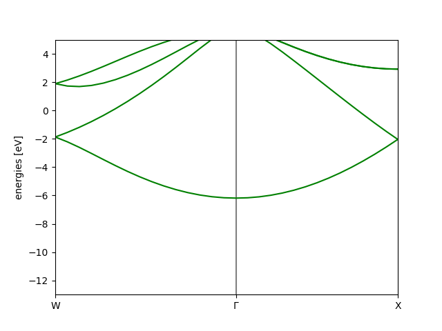 ../../_images/vasp_si_bandstructure.png