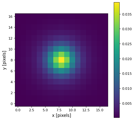 ../_images/astropy-convolution-Moffat2DKernel-1.png