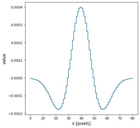 ../_images/astropy-convolution-RickerWavelet1DKernel-1.png