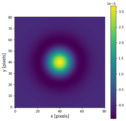 ../_images/astropy-convolution-RickerWavelet2DKernel-1.png