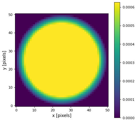 ../_images/astropy-convolution-TrapezoidDisk2DKernel-1.png